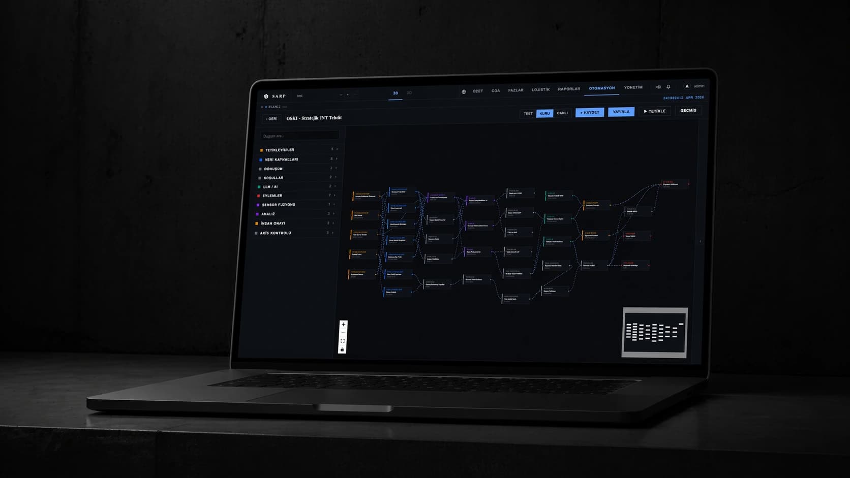SARP — Routing analysis & strategic decision support